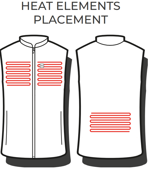 Plaatsing van Verwarmingselementen